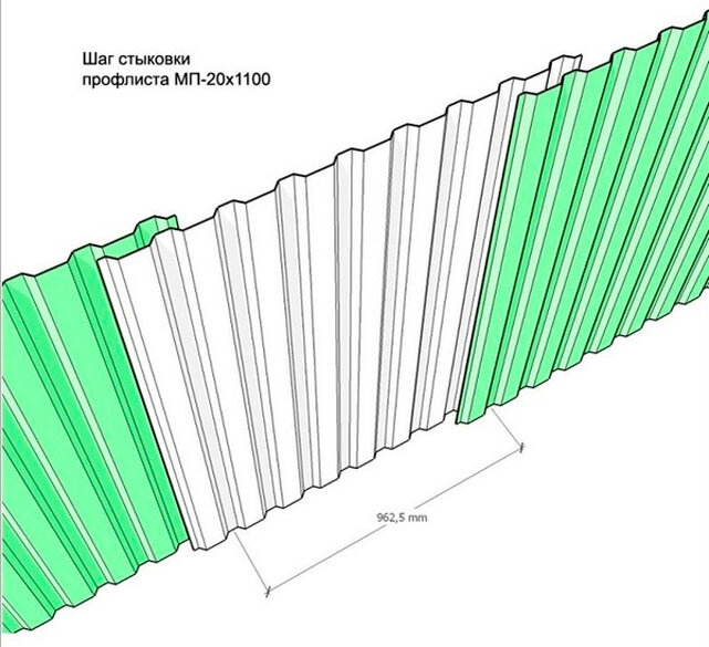 Гребень профлиста. Схема крепления профлиста с20. Нахлест профлист МП-20. Правильный нахлест профнастила с20. Схема монтажа профлиста с8.