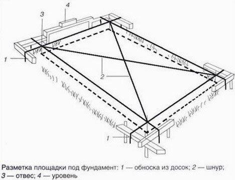 Фундамент УШП – утеплённая шведская плита