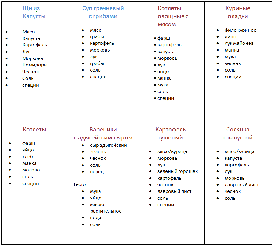 План покупок продуктов на неделю