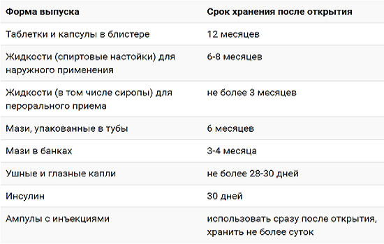 Таблица взята с сайта saveton.ru