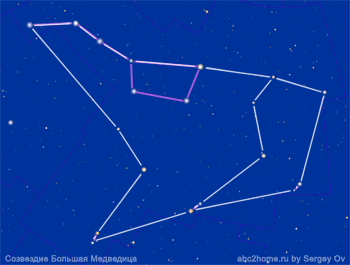 Созвездие Большая Медведица для детей