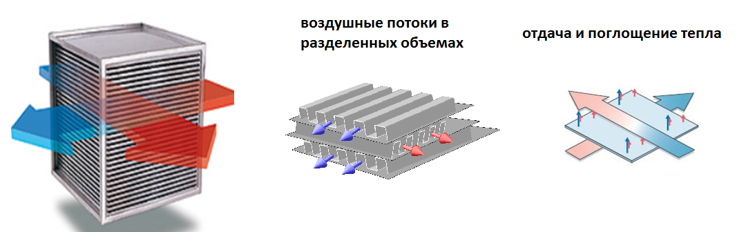 Блауберг Вентиляторен ГмбХ ®