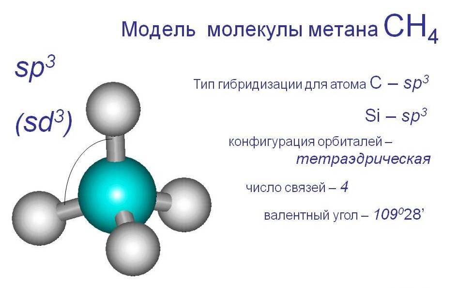 Размер метан