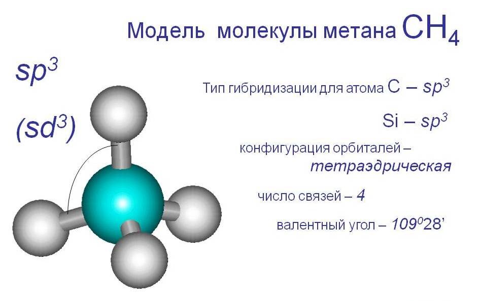 Ch4 газ название