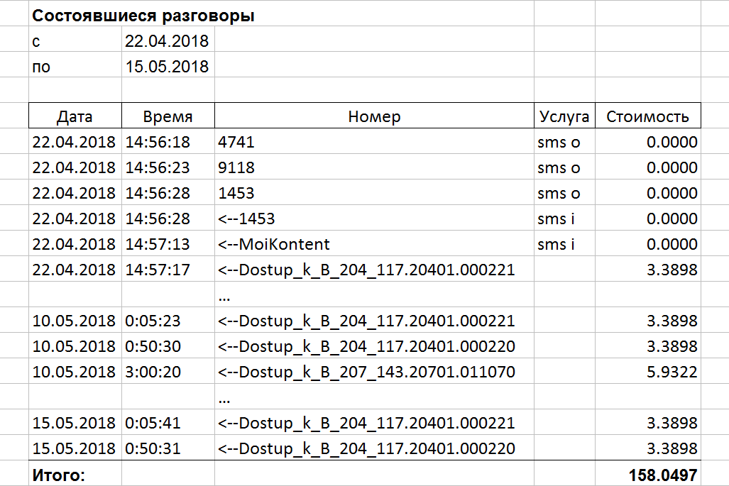 Создание новой детализации