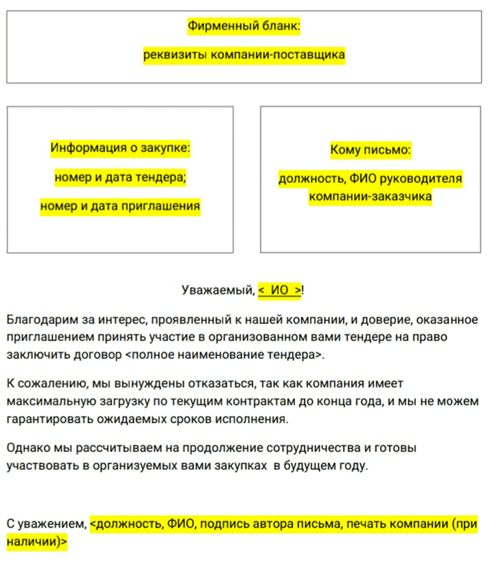 Образец письма отказа от участия в тендере