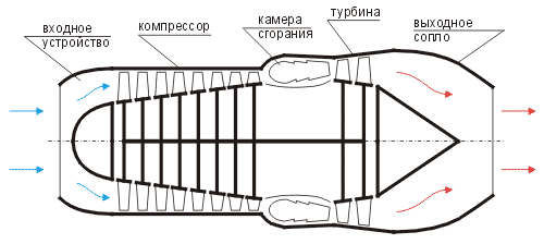 Чертеж авиационного двигателя РД-33