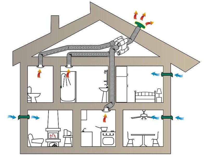 Наглядная схема принципа работы вытяжки через трубу на крыше