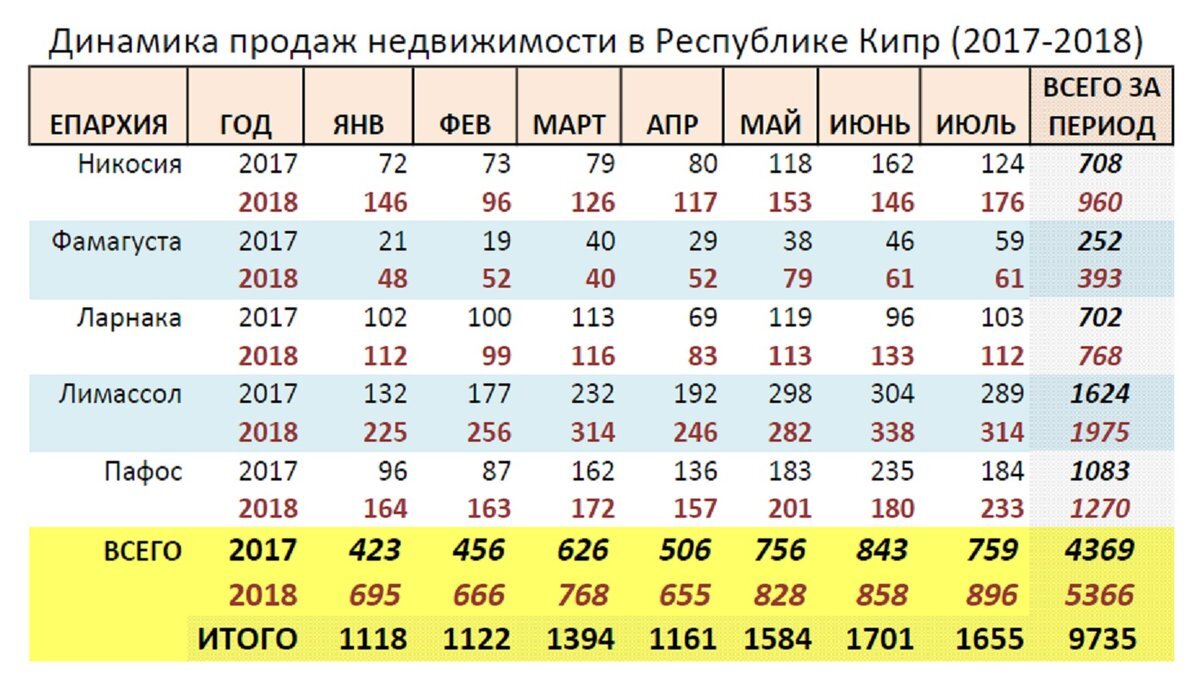 Динамика продаж недвижимости (Like-for-Like Sales Growth)