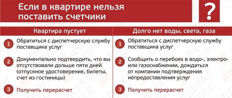 Какие коммунальными услугами нельзя отключить. Нельзя отключить от коммунальных услуг. нельзя оплатить. платить нельзя картинки. платить нельзя откладывать.