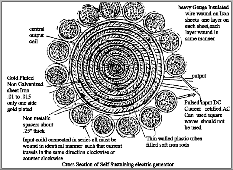 Winding layers. Генератор Хаббарда из катушек. Генератор Хаббарда схема. Патент Генератор хаборд. Альфред Хаббард Генератор.