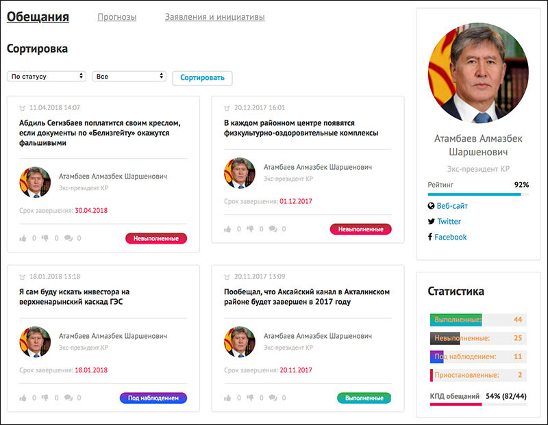 Обещания Алмазбека Атамбаева на портале Politmer.kg
