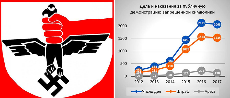 Запрещенные российские. Запрещенная символика в России. Запрещённые символы в России. Запрещенные синволики в Росси. Символы запрещенные в РФ.