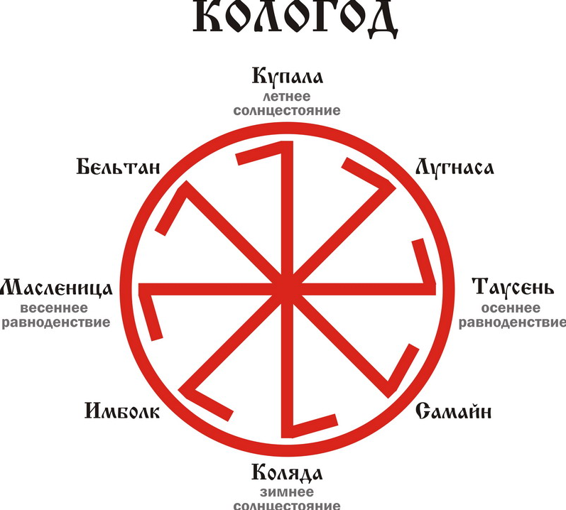 Руны древние боги. Коляда Бог славян символ. Праздники языческие славян схемами. Колесо года славян. Славянские рунические символы.