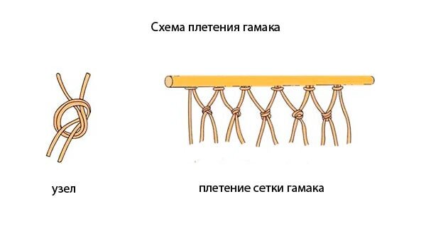 Впечатляющая сетка-рабица из пластиковых бутылок, рекомендации, советы