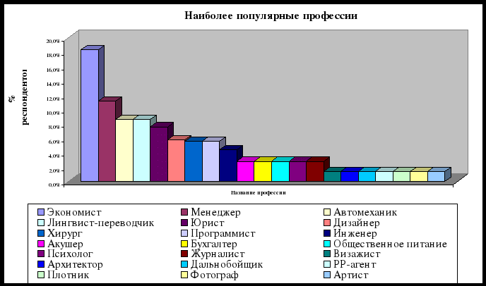 Руководствуясь всё той же статистикой из первой части подборки фильмов,в основе которых лежит человеческое ремесло.
