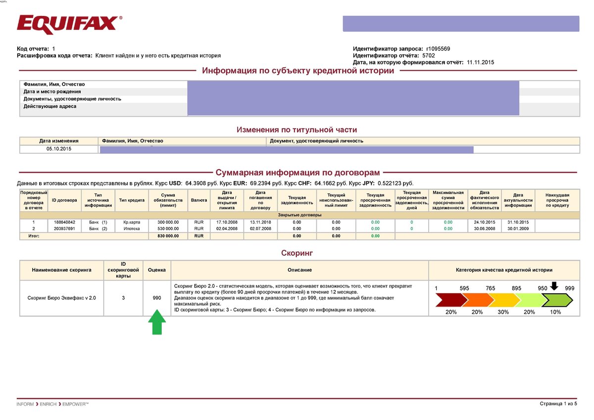 Кредитная информация. Эквифакс бюро кредитных историй. Пример отчета по кредитной истории. Образец кредитной истории из БКИ. Как выглядит отчет из бюро кредитных историй.