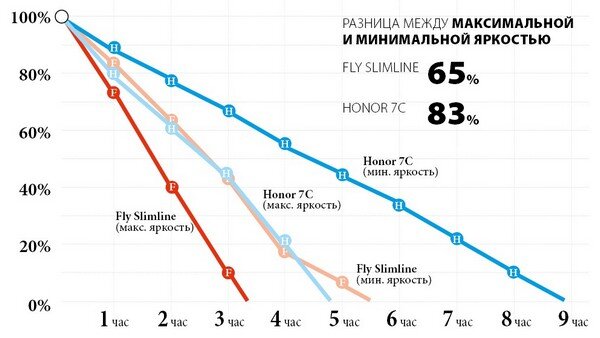 Яркость монитора в чем измеряется. Influxdb графана. Виджет загрузки процессора. Яркость экрана на телефоне. Рдр 2.