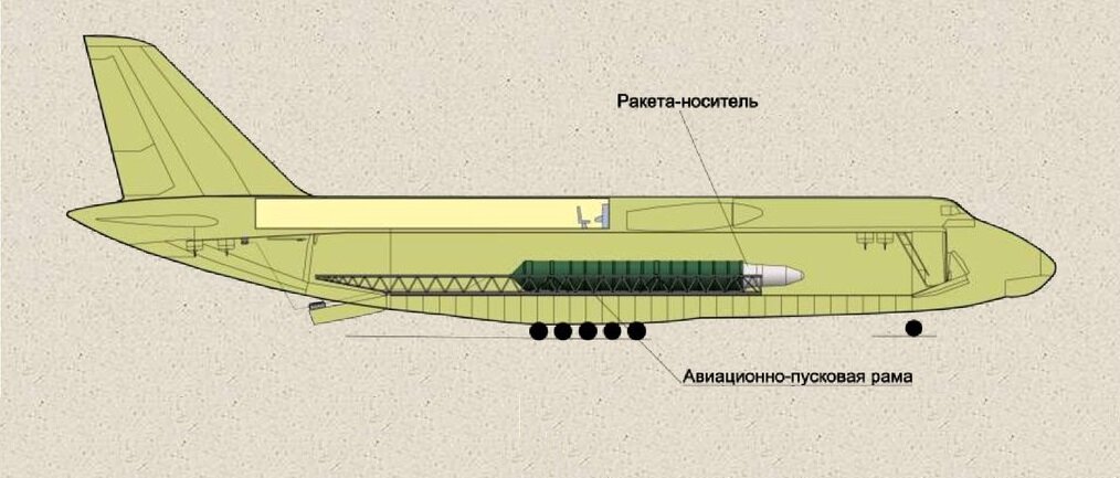 Проект спираль ссср