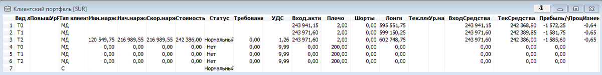 В графе текущие средства вы можете видеть размер моего счета на данный момент