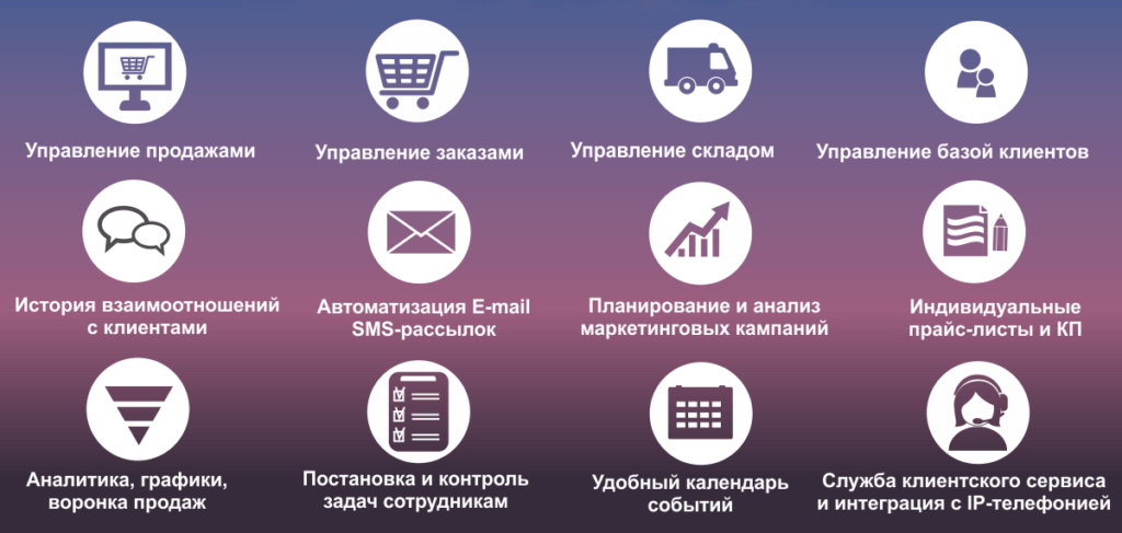 Возможности CRM-систем. Фото с сайта crm.kg