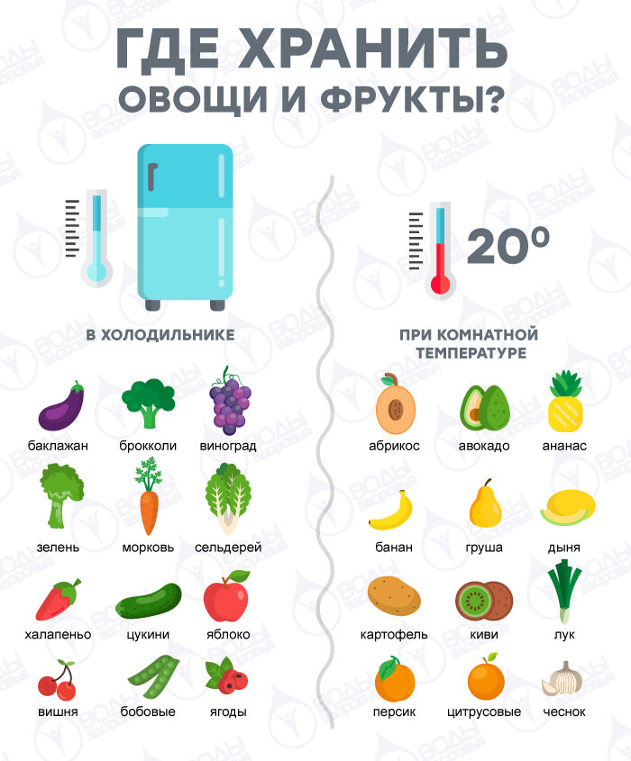 Какие продукты нельзя хранить в холодильнике? - Блог - интернет магазина продуктов FreshMart