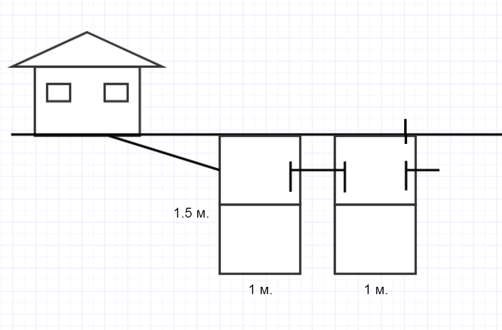 Септик из куба своими руками схема