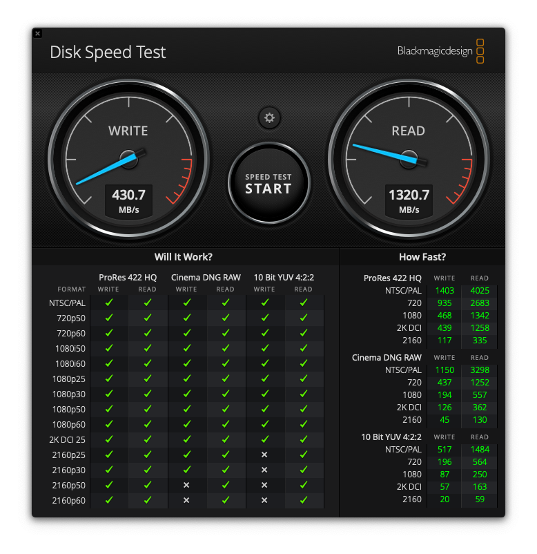 Скорость стандартного SSD от Apple 128gb