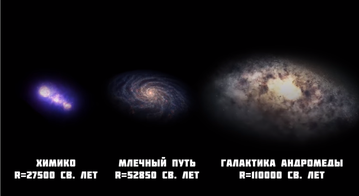 Сравнение галактик.