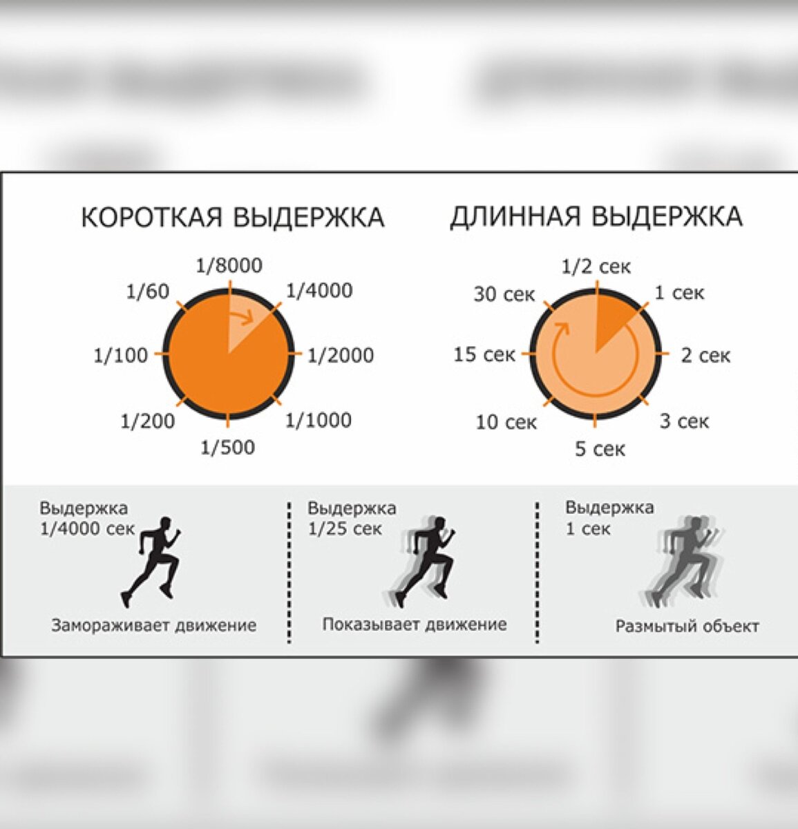 Как понять наглядный пример