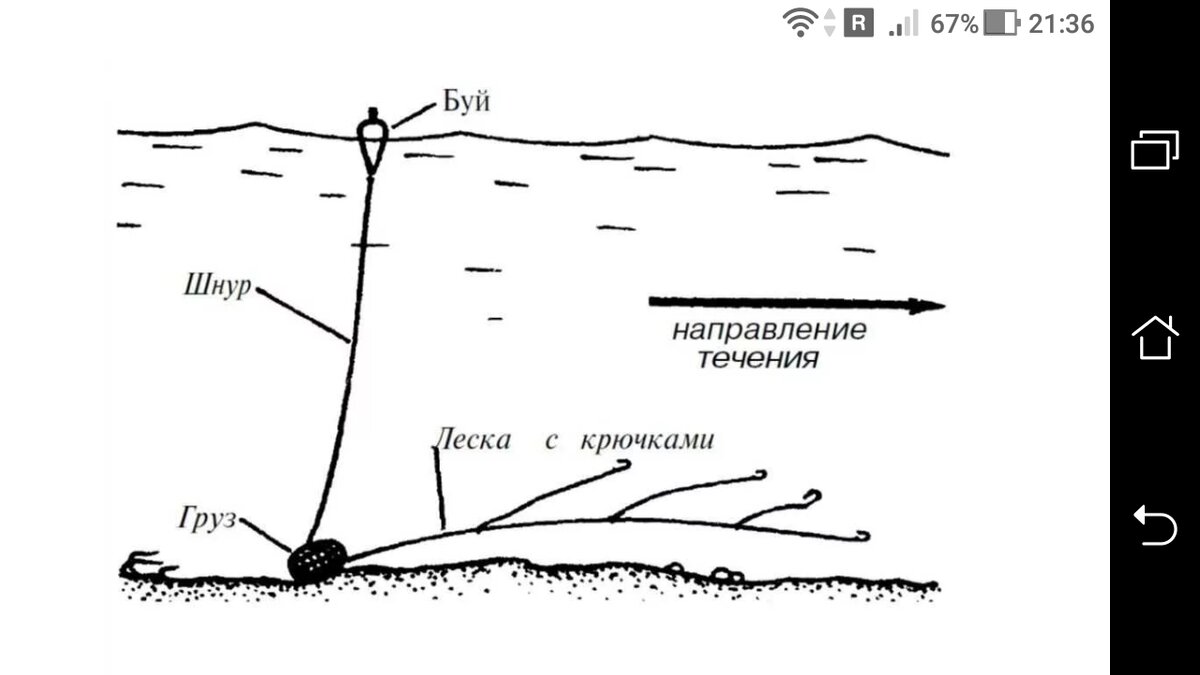 фото как удочку с подпуском собрать для спиннинга + без поплавка