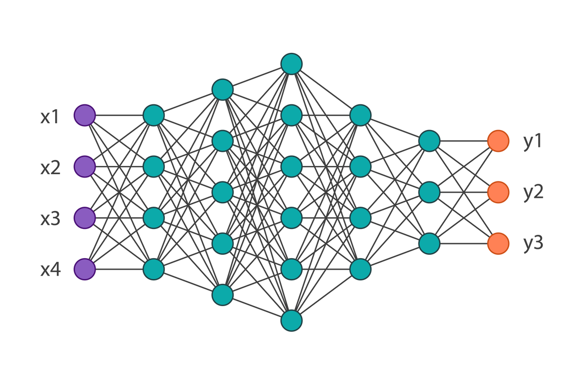 Bb network. Нейронная сеть схема. Многослойная нейронная сеть схема. Искусственная нейронная сеть схема. Структура многослойной нейронной сети