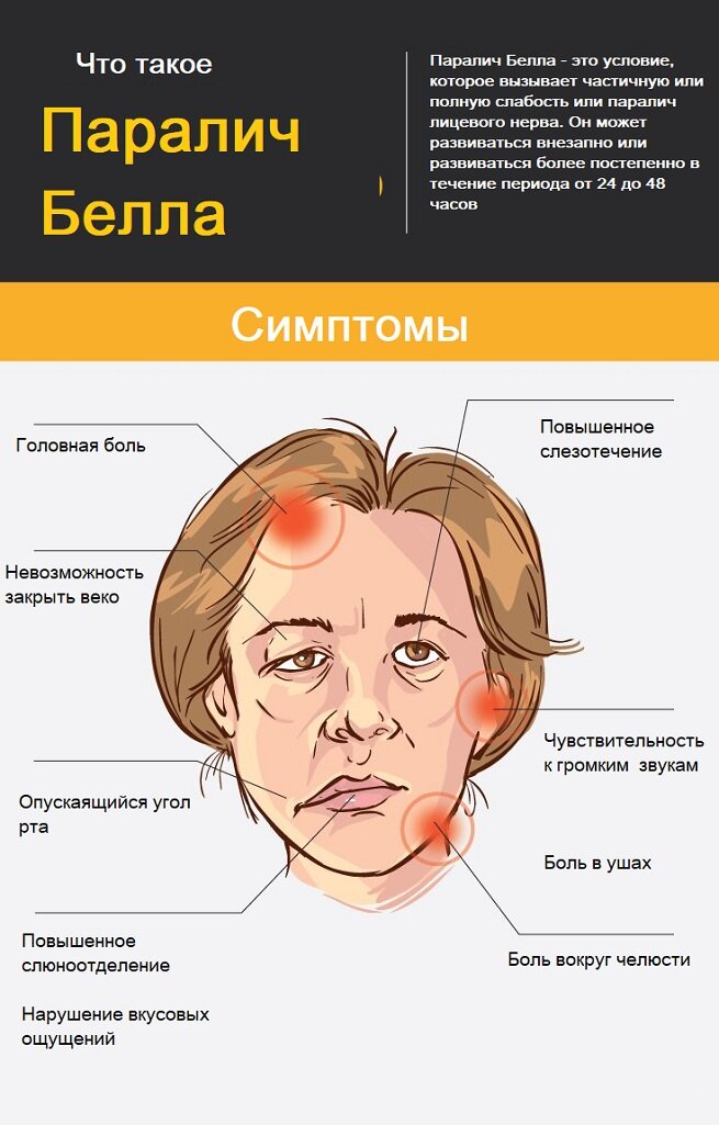 Преимущества инновационного подхода к проведению хирургических вмешательств