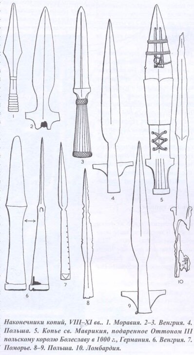 Схема копья. Копье наконечник вид сбоку. Наконечники копий. Формы наконечника копья. Формы наконечников копий.