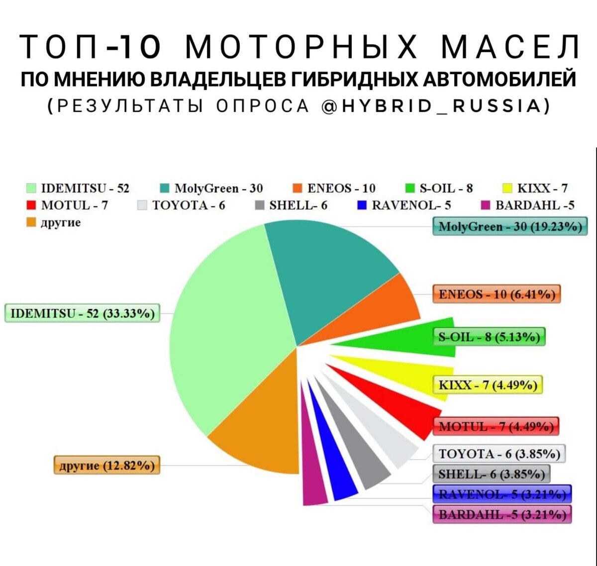 Результаты опроса