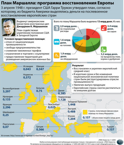 Программа восстановления.