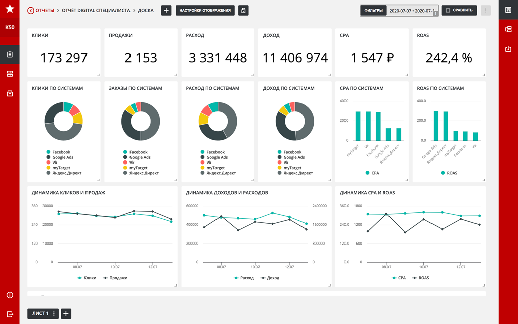 Bi графики. Эш Power дашборд. Дашборд по продажам на Power bi. Пример дашборда Power bi по продажам. Дашборд Аналитика компании.