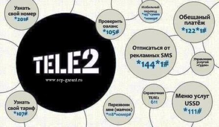 USSD команды оператора Tele2.