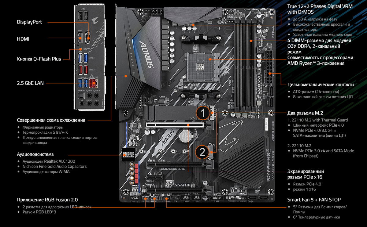 Расположение разъемов. Материнская плата Gigabyte b550 AORUS Elite. Материнская плата b550 AORUS Elite. Материнская плата Gigabyte b450 AORUS Elite на плате. Материнская плата Gigabyte b550 Pro.