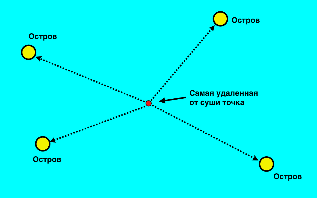 Наглядно это можно представить так