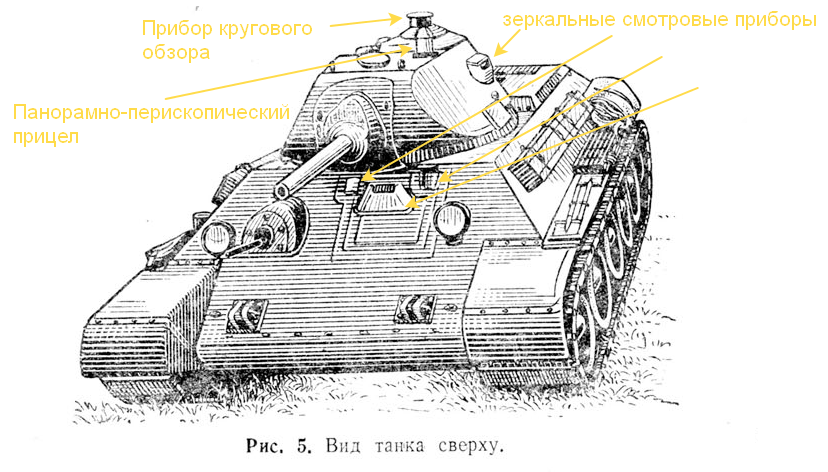 Раскраски Танки. Раскраски Танки для мальчиков