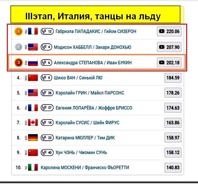 Итоги чемпионата европы по борьбе 2024. Европейское Результаты. Европа УЕФА Чемпионат Европы плей-офф награда. Europe League 22/23 Knockout Stage.