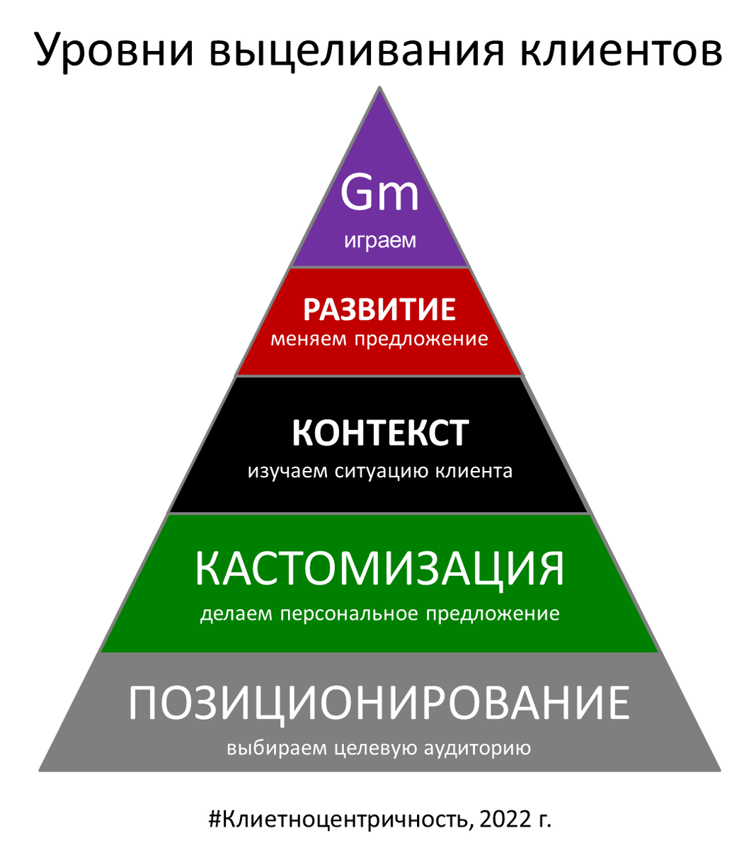 (с) Ponomarev IP - все права защищены с момента публикации.