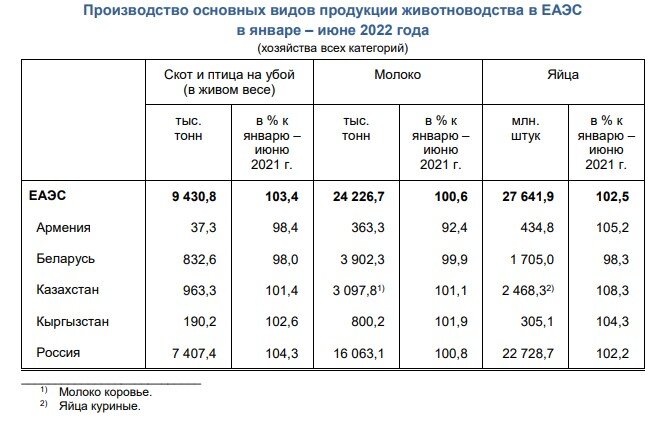 ÐÐ°Ð·Ð°ÑÑÑÐ°Ð½ Ð² ÑÐ¸ÑÐ»Ðµ Ð»Ð¸Ð´ÐµÑÐ¾Ð² Ð¿Ð¾ Ð¿ÑÐ¾Ð¸Ð·Ð²Ð¾Ð´ÑÑÐ²Ñ ÑÐµÐ»ÑÑÐ¾Ð·Ð¿ÑÐ¾Ð´ÑÐºÑÐ¸Ð¸ Ð² ÐÐÐ­Ð¡