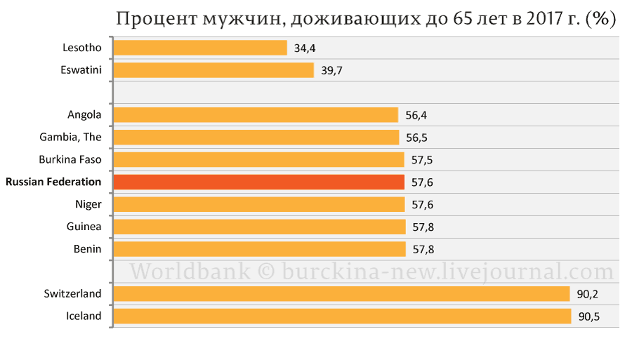 О проценте наивных людей в России и желаемой пенсии в 39,6 тысяч рублей