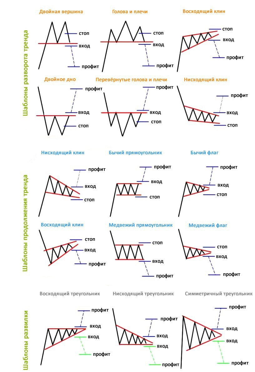 Паттерны в трейдинге фото