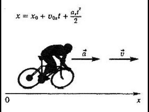Прямолинейное равноускоренное движение.