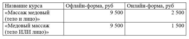 Медовый массаж: курсы в центре PROFFLESSON