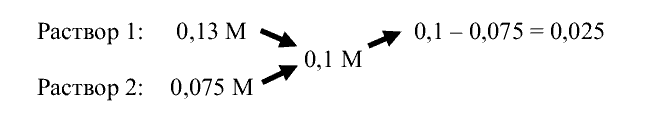 Задание Какие объёмы 0,13 М и 0,075 М водных растворов KCN нужно смешать, чтобы получить 4,4 л децимолярного раствора цианида калия?-2