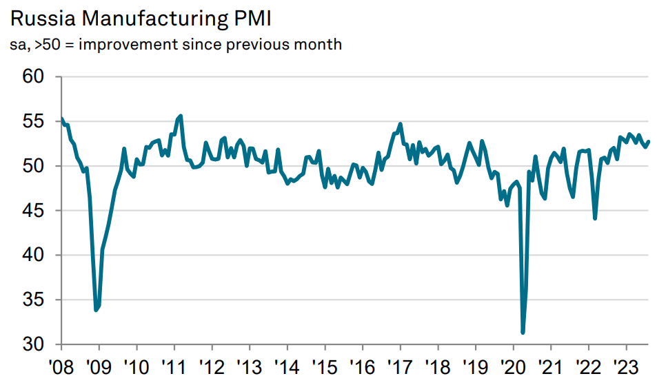 Доброе утро, всем привет!Как будто сам в школу пошел...The Washington Post выпустил большой материал по поводу роста просроченной задолженности...-8